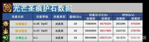 DNF发布网手游70版本私服（,DNF发布网手游）