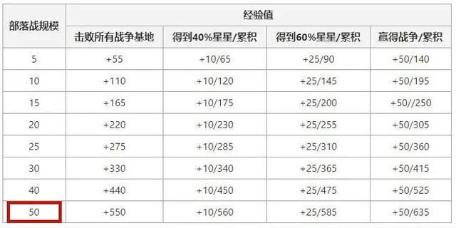 DNF发布网战旗私服 DNF发布网战旗私服