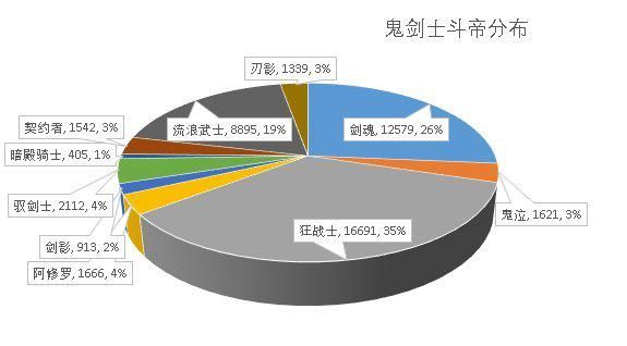 DNF发布网战斗力系统(dnf战斗力查询系统) DNF发布网战斗力系统(dnf战斗力查询系统)