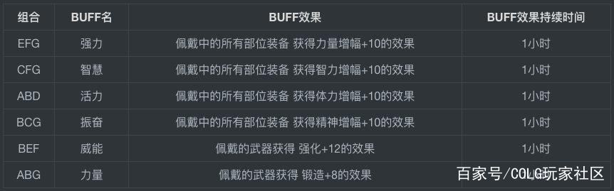 DNF发布网手游下载 DNF发布网手游下载