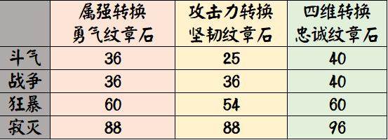 DNF发布网悠米 DNF发布网悠米