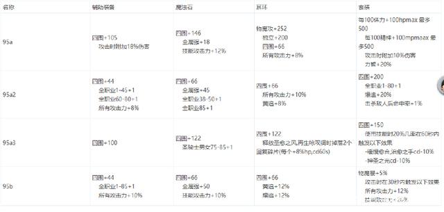 DNF发布网手游怎么下载 DNF发布网手游怎么下载