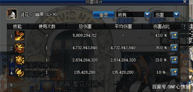 DNF发布网手机可以玩吗 DNF发布网手机可以玩吗