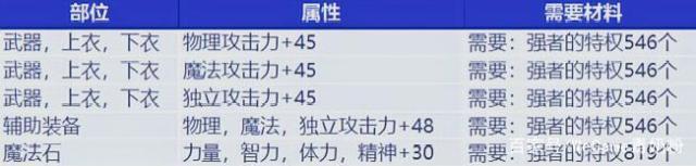 DNF发布网总是闪退(dnf游戏老闪退怎么办) DNF发布网总是闪退(dnf游戏老闪退怎么办)