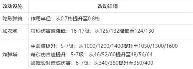 DNF发布网恋人私服(DNF发布网情人节) DNF发布网恋人私服(DNF发布网情人节)