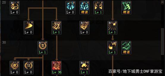 DNF发布网手动练级(dnf练级技巧) DNF发布网手动练级(dnf练级技巧)