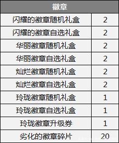 DNF发布网战斗力（dnf战斗力是怎么计