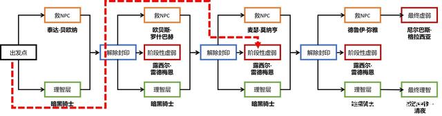 DNF发布网战力值怎么打开(dnf显示战力的按钮不见了) DNF发布网战力值怎么打开(dnf显示战力的按钮不见了)