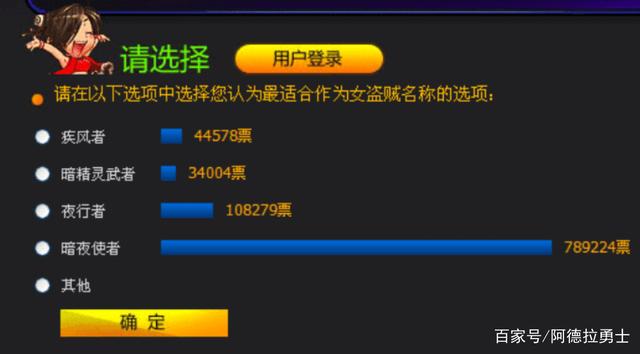 DNF发布网情怀 DNF发布网情怀