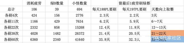 DNF发布网恋人私服群号 DNF发布网恋人私服群号